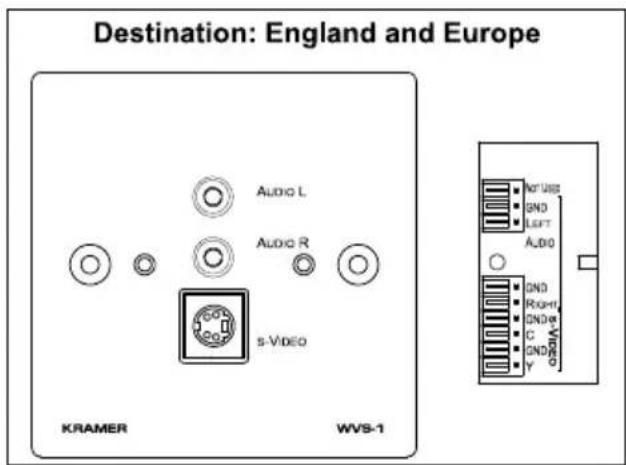 Destination: England and Europe KRAMER WVS-1 Audio L Audio R s-Video