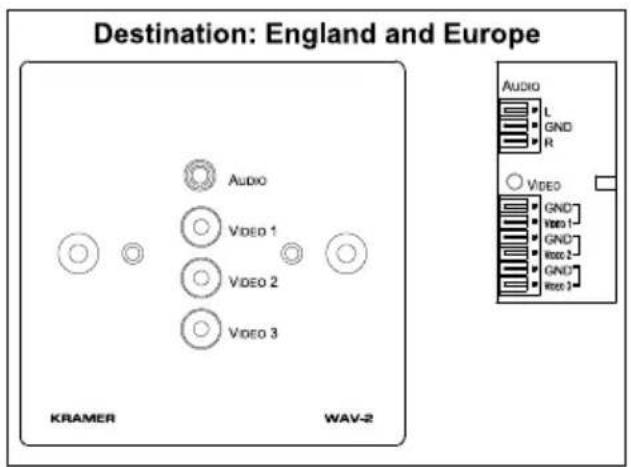 Destination: England and Europe AUDIO L GND R VIDEO GND* VIDEO 1- GND VIDEO 2- GND* VIDEO 3- KRAMER WAV-2 AUDIO L GND R VIDEO GND* VIDEO 1- GND VIDEO 2- GND* VIDEO 3-