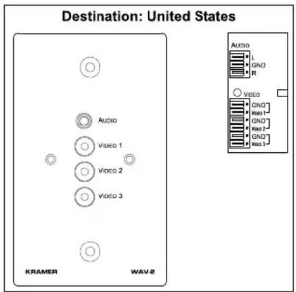 Destination: United States AUDIO L GND R VIDEO GND- VIDEO 1- GND- VIDEO 2- GND- VIDEO 3- KRAMER WAV-2
