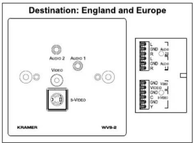 Destination: England and Europe AUDIO 2 AUDIO 1 Video s-VIDEO KRAMER WVS-2 L GND Audio R 21 L GND Audio R GND Video VIDEO GND C F-VIDEO GND Y