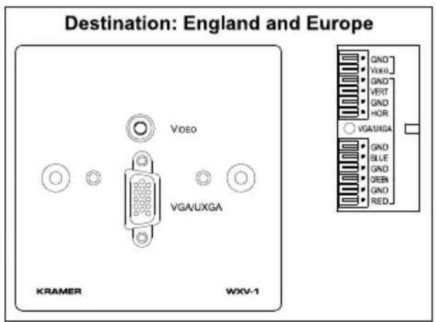Destination: England and Europe KRAMER WXV-1 VIDEO VGA/UXGA GND VGA GND VERT GND HOR VGAUXGA GND BLUE GND GREEN GND RED