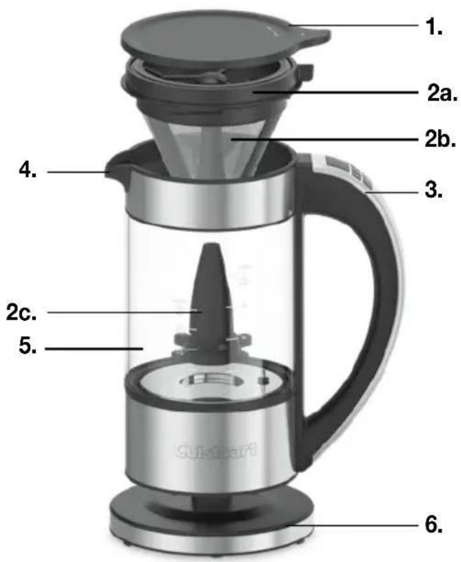 1. 2a. 2b. 3. 4. 2c. 5. 6.