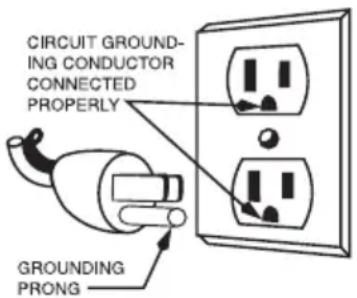 CIRCUIT GROUND- ING CONDUCTOR CONNECTED PROPERLY GROUNDING PRONG