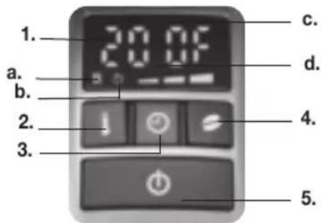 1. 20:0F a. b. 2. 3. c. d. 4. 5.