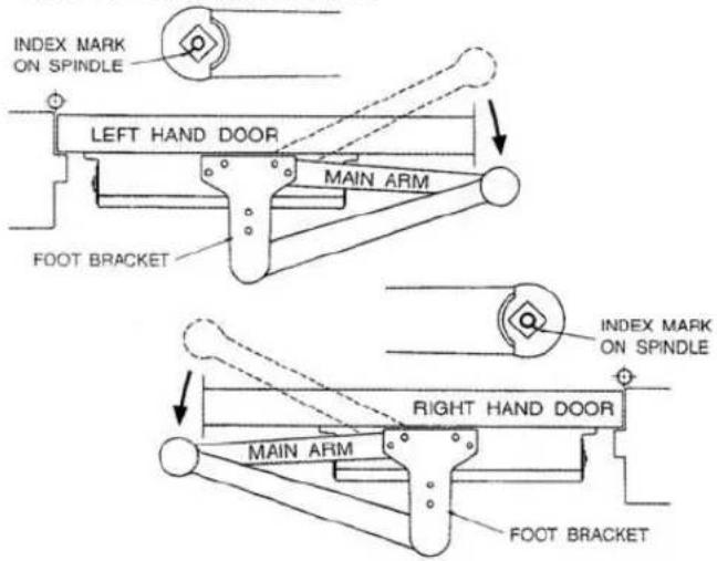 INDEX MARK ON SPINDLE LEFT HAND DOOR MAIN ARM FOOT BRACKET INDEX MARK ON SPINDLE RIGHT HAND DOOR MAIN ARM FOOT BRACKET