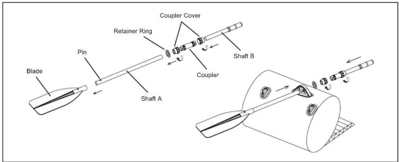 Blade Pin Retainer Ring Shaft A Coupler Cover Shaft B Coupler