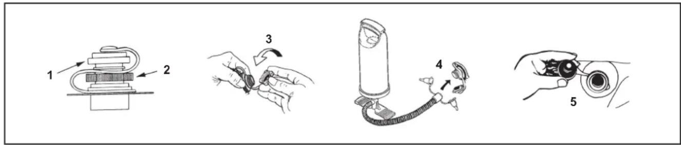 Illustration showing five-step steps of a medical procedure involving a device and tubing, labeled 1 to 5.