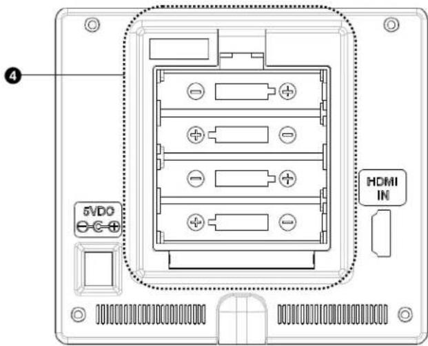 4 5VDC HDMI IN