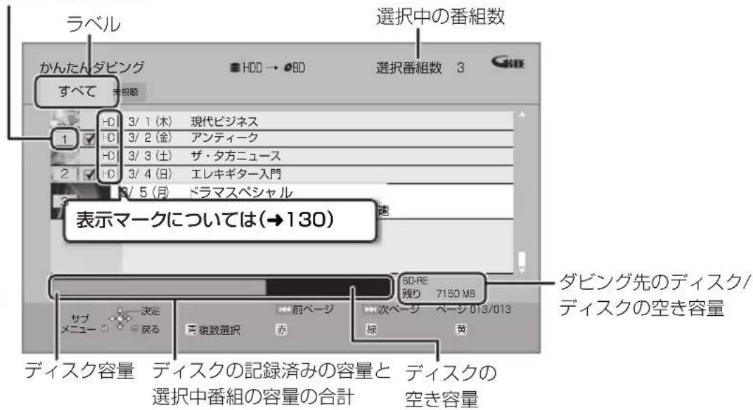 ラベル かんたんダビング すべて 1 H0 3/ 1 (木) 現代ビジネス H0 3/ 2 (金) アンティーク H0 3/ 3 (土) ザ・夕方ニュース 2 H0 3/ 4 (日) エレキギター入門 8/ 5 (月) ドラマスペシャル 表示マークについては(→130) サブメニュー 求定 前ページ BD-RE 残り 7150 MB 次ページ ページ 013/013 黒 黄 ディスク容量 ディスクの記録済みの容量と ディスクの 選択中番組の容量の合計 空き容量 ダビング先のディスク/ ディスクの空き容量