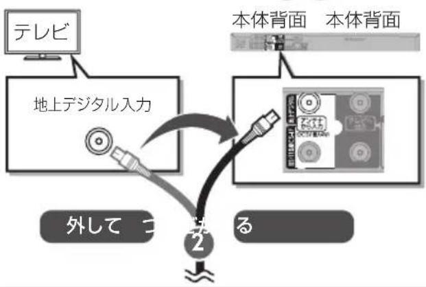 PANASONIC DMR-BRS530 - アンテナ端子がひとつの場合 - 1