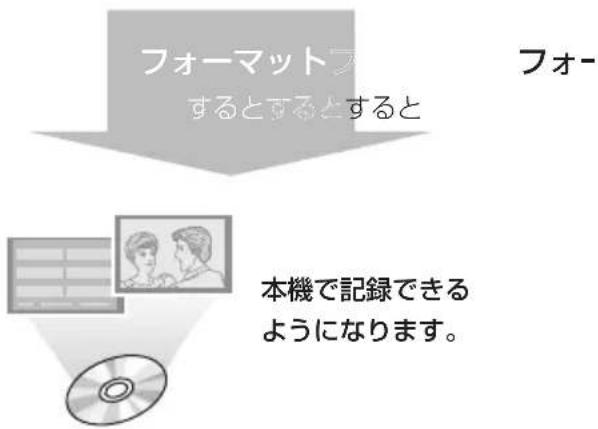 PANASONIC DMR-BRS530 - 本機で記録できるようにする(フォーマット) - 1