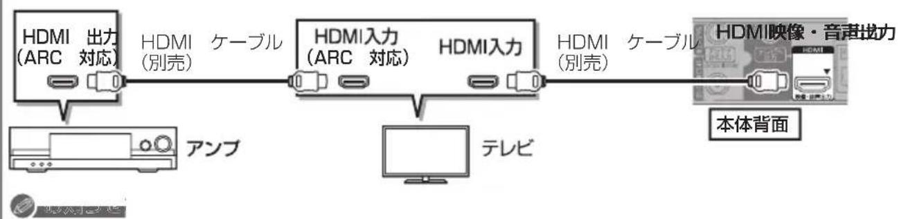 PANASONIC DMR-BRS530 - 3D 非対応のアンプと接続して、3D 映像を視聴するには - 1