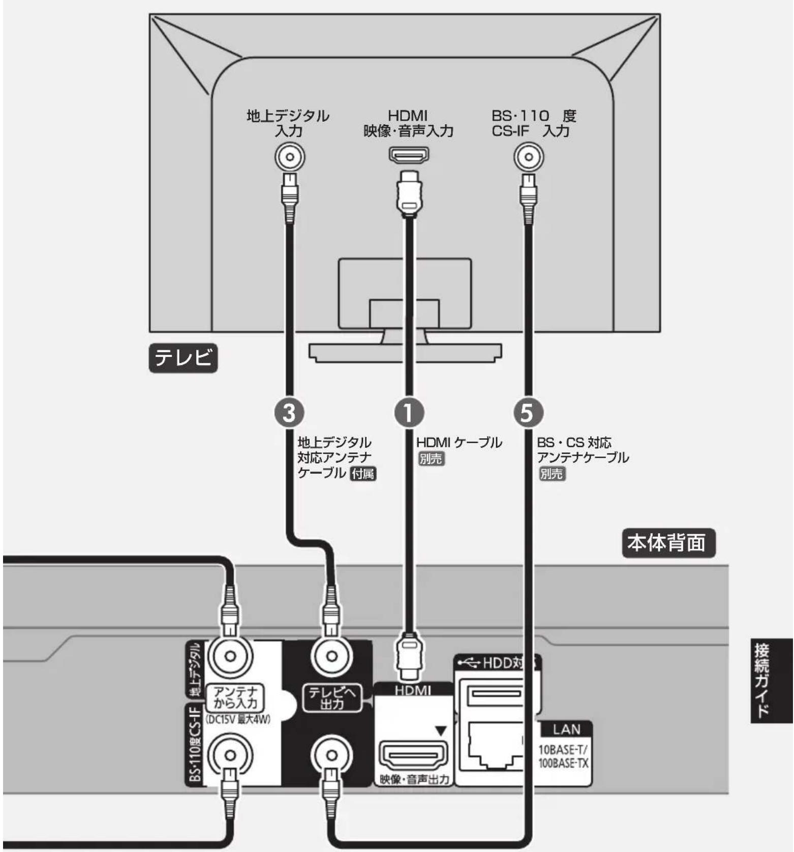 PANASONIC DMR-BRS530 - ら行 - 2