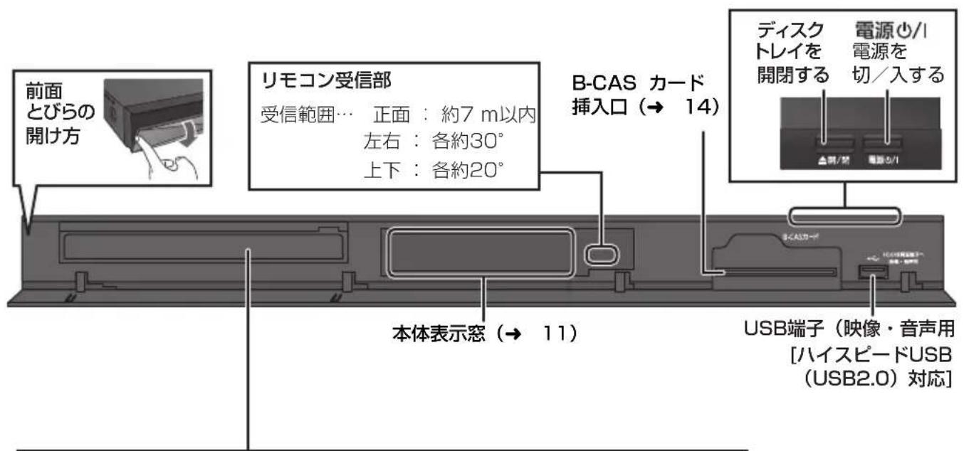 前面 とびらの 開け方 リモコン受信部 受信範囲… 正面：約7 m以内 左右：各約30° 上下：各約20° B-CAS カード 挿入口（→ 14） ディスク トレイを 開閉する 電源心/1 電源を 切／入する 本体表示窓（→ 11） USB端子（映像・音声用 [ハイスピードUSB (USB2.0) 対応]