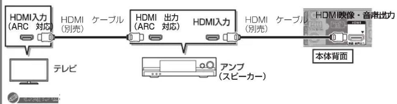 PANASONIC DMR-BRS530 - HDMI 端子で接続する - 1