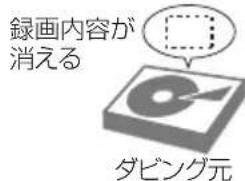 録画内容が 消える ダビング元