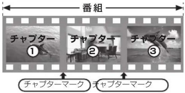 番組 チャプター ① チャプター ② チャプター ③ チャプターマーク チャプターマーク