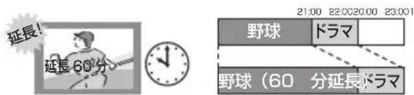 延長! 延長60分 野球 ドラマ 野球(60 分延長ドラマ