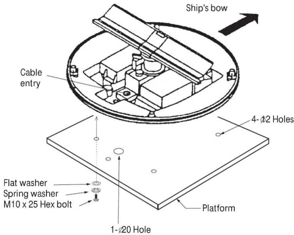 Ship's bow Cable entry 4-Ø2 Holes Flat washer Spring washer M10 x 25 Hex bolt 1-Ø20 Hole Platform