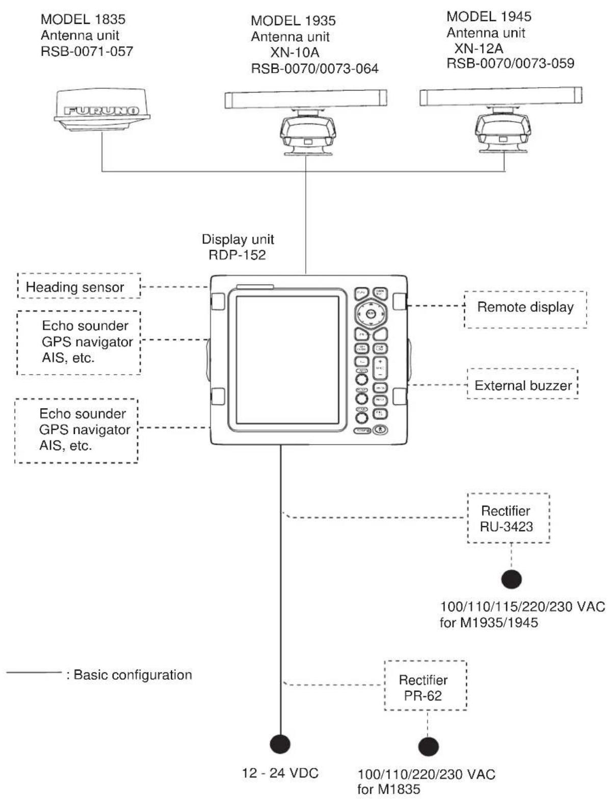 FURUNO 1845 - SYSTEM CONFIGURATIONS - 1