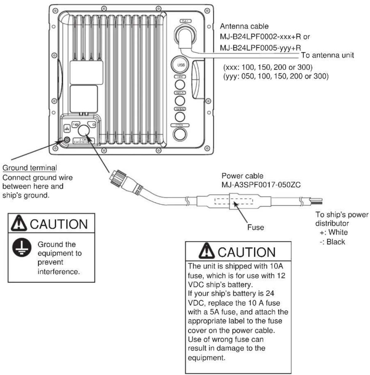 Antenna cable MJ-B24LPF0002-xxx+R or MJ-B24LPF0005-yyy+R To antenna unit (xxx: 100, 150, 200 or 300) (yyy: 050, 100, 150, 200 or 300) Ground terminal Connect ground wire between here and ship's ground. Power cable MJ-A3SPF0017-050ZC Fuse To ship's power distributor +: White -: Black CAUTION Ground the equipment to prevent interference. CAUTION The unit is shipped with 10A fuse, which is for use with 12 VDC ship's battery. If your ship's battery is 24 VDC, replace the 10 A fuse, with a 5A fuse, and attach the appropriate label to the fuse cover on the power cable. Use of wrong fuse can result in damage to the equipment.