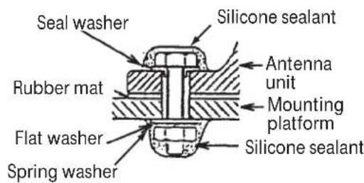 Seal washer Rubber mat Flat washer Spring washer Silicone sealant Antenna unit Mounting platform Silicone sealant
