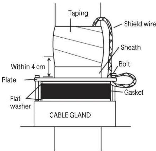 Taping Shield wire Sheath Bolt Within 4 cm Plate Flat washer Gasket CABLE GLAND