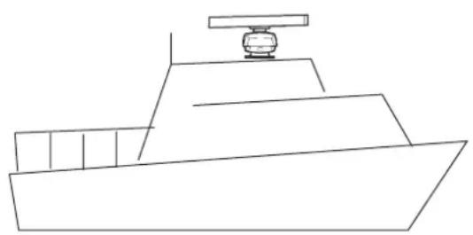 FURUNO 1845 - How to select the location for the antenna unit - 1