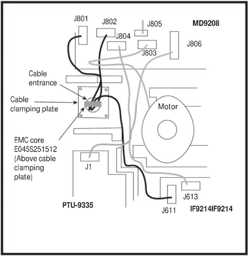 MD9208 J801 J802 J805 J804 J803 J806 Cable entrance Cable clamping plate Motor EMC core E04SS251512 (Above cable clamping plate) J1 PTU-9335 J611 J613 IF9214IF9214