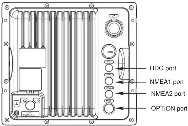 HDG port NMEA1 port NMEA2 port OPTION port