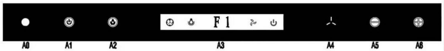 A0 A1 A2 F 1 A3 A4 A5 A6