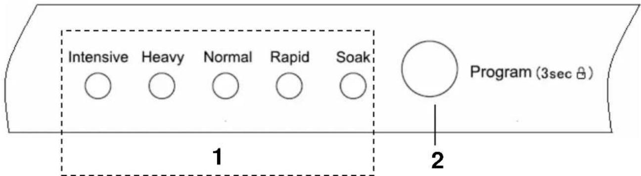 Intensive Heavy Normal Rapid Soak Program (3sec) 1 2