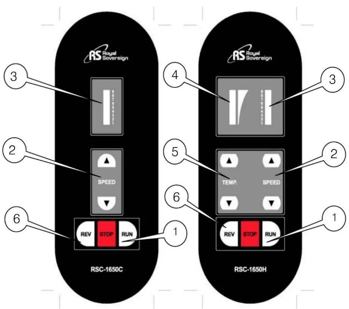 RS Royal Sovereign RSC-1650C 3 2 6 1 4 5 6 1 3 2 TEMP. SPEED REV STOP RUN RSC-1650H RS Royal Sovereign RSC-1650H