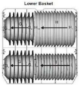 Lower Basket G₁₄ G C₆ H₁₄ H H G₂ G I I