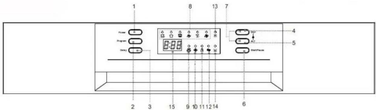 1 8 13 7 Power Program Delay 8:88 4 Start/Place 5 6 2 3 15 9 10 11 12 14