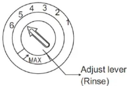4 3 5 2 6 1 MAX Adjust lever (Rinse)