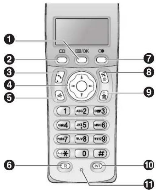PANASONIC KX-FC235GR - Πλήκτρα (σε αλφαβητική σειρά) - 1