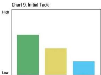 3M 471 - 3M™ Specialty Tapes Backing and Adhesive Selection Guide - 11
