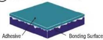 Adhesive Bonding Surface