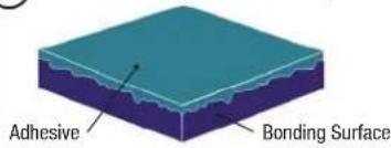Adhesive Bonding Surface