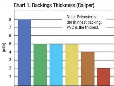 3M 471 - 3M™ Specialty Tapes Backing and Adhesive Selection Guide - 2