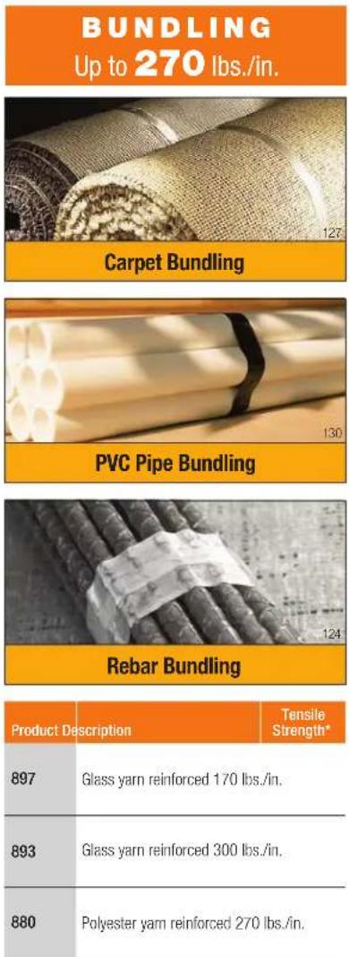 BUNDLING Up to 270 lbs./in. Carpet Bundling PVC Pipe Bundling Rebar Bundling Product Description Tensile Strength* 897 Glass yarn reinforced 170 lbs./in. 893 Glass yarn reinforced 300 lbs./in. 880 Polyester yarn reinforced 270 lbs./in.