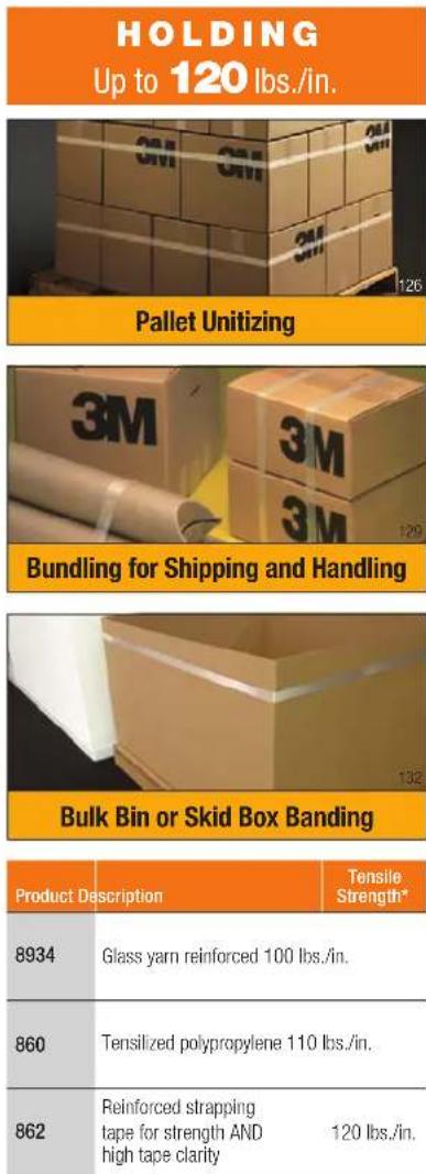 HOLDING Up to 120 lbs./in. Pallet Unitizing 3M 3M 3M 120 Bundling for Shipping and Handling Bulk Bin or Skid Box Banding Product Description Tensile Strength* 8934 Glass yarn reinforced 100 lbs./in. 860 Tensilized polypropylene 110 lbs./in. 862 Reinforced strapping tape for strength AND high tape clarity 120 lbs./in.