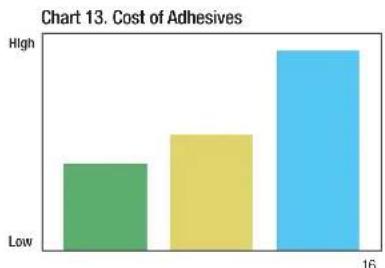 3M 471 - 3M™ Specialty Tapes Backing and Adhesive Selection Guide - 15