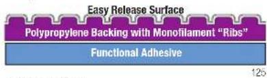 Easy Release Surface Polypropylene Backing with Monofilament "Ribs" Functional Adhesive