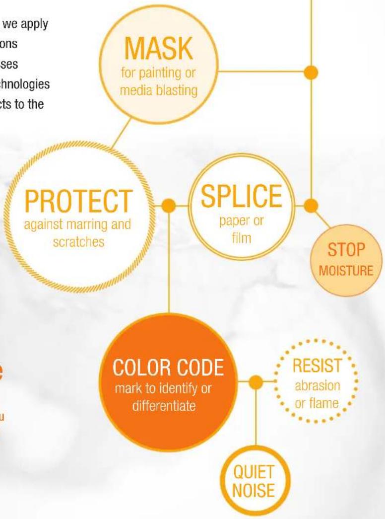 3M 471 - Solutions through Service - 1
