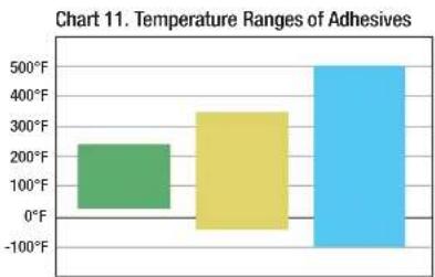 3M 471 - 3M™ Specialty Tapes Backing and Adhesive Selection Guide - 13