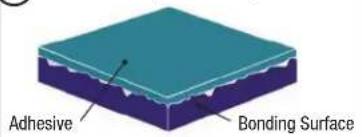 Adhesive Bonding Surface