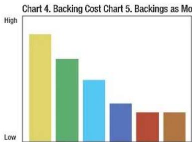 3M 471 - 3M™ Specialty Tapes Backing and Adhesive Selection Guide - 5
