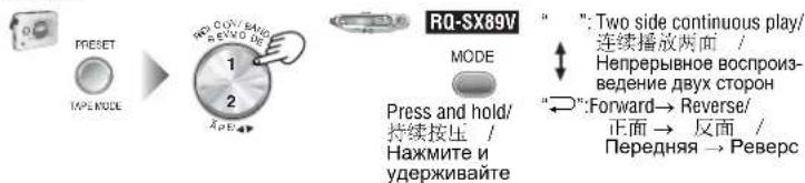 Preset TYPE MODE 1 2 RQ COV/ BAN REV0 DE MODE Press and hold/ 持续按压 / Нажмите и удержвайте RQ-SX89V ": Two side continuous play/ 连续播放两面 / Непрерывное воспроиз- ведение двух сторон "←":Forward → Reverse/ 正面 → 反面 / Передняя → Реверс